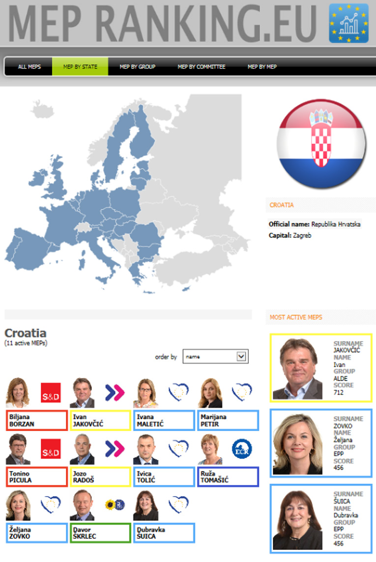 mep ranking