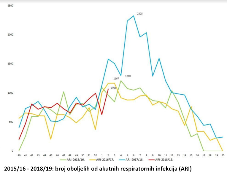 gripa grafikon ari